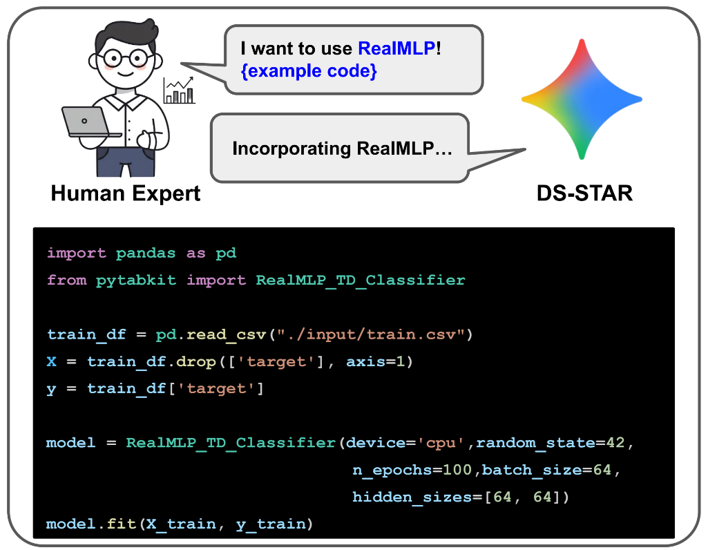 Related image for MLE-STAR