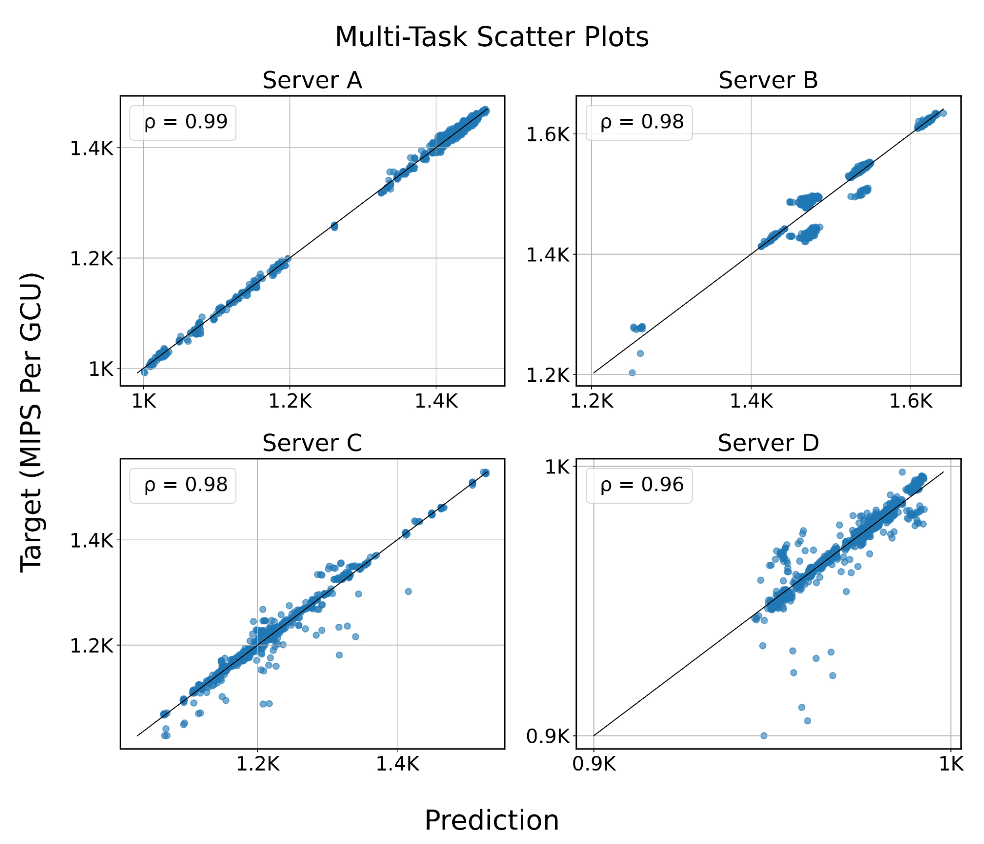 Related image for System Simulation