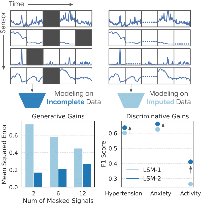 Related image for Incomplete Sensor Data
