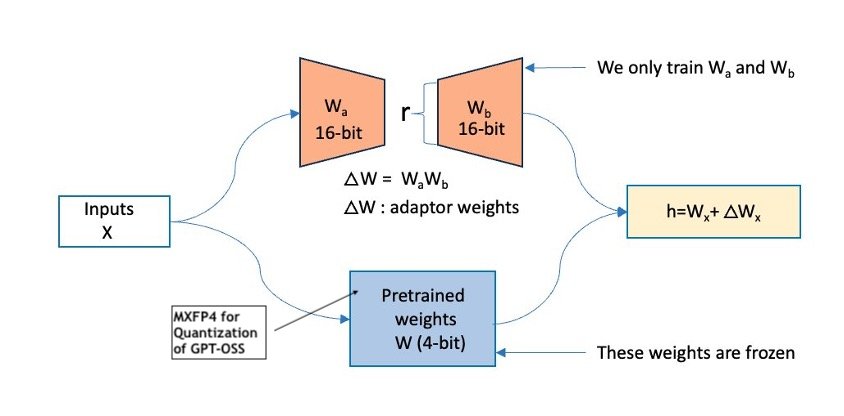 Related image for GPT-OSS Models