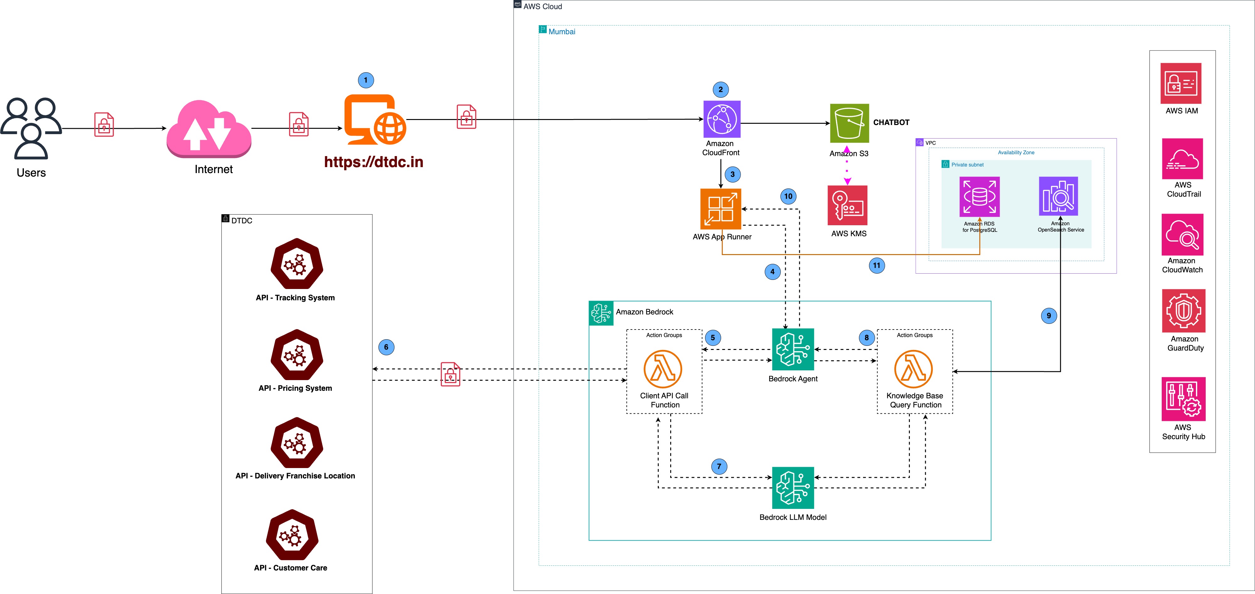 Related image for logistics agent