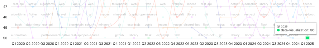Related image for Innovation Graph
