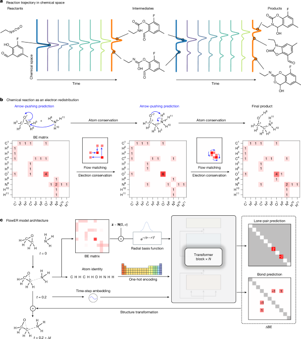 Related image for reaction mechanism prediction