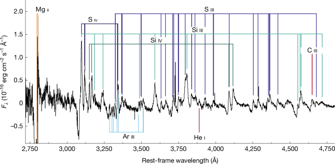Related image for supernova formation
