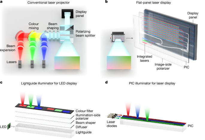 Related image for laser displays