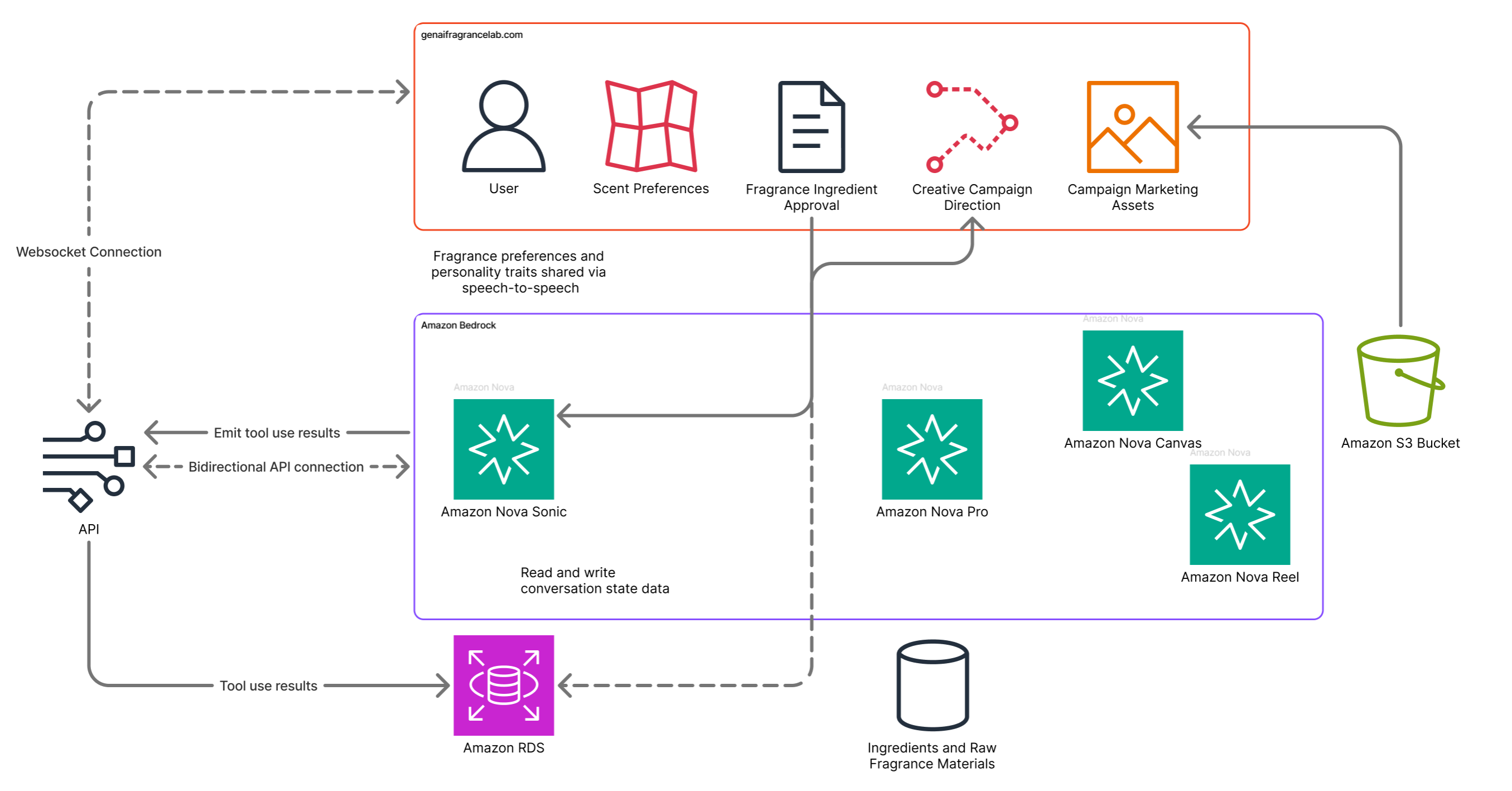 Related image for Amazon Nova