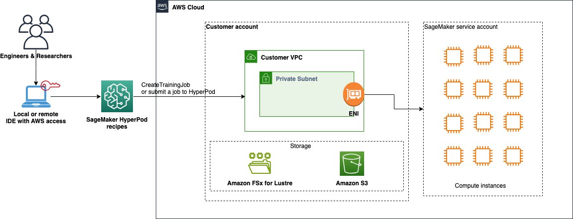 Related image for GPT-OSS fine-tuning