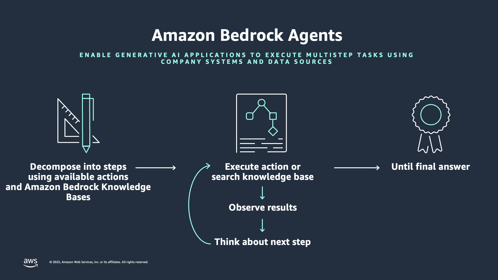 Related image for geospatial analysis