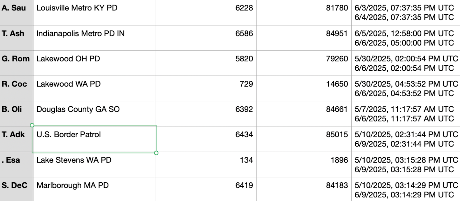 Related image for FLOCK AI Cameras