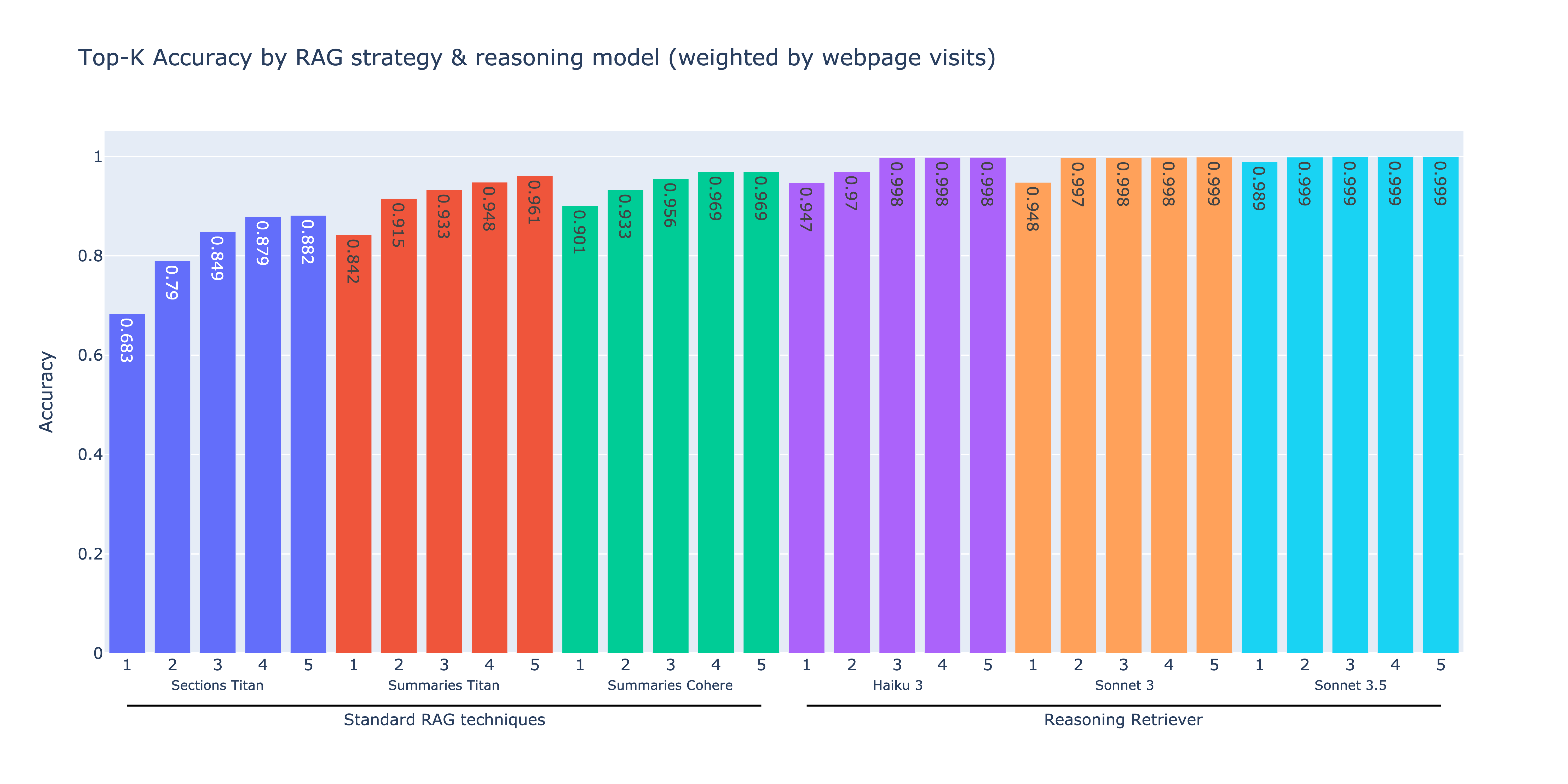Related image for Boti