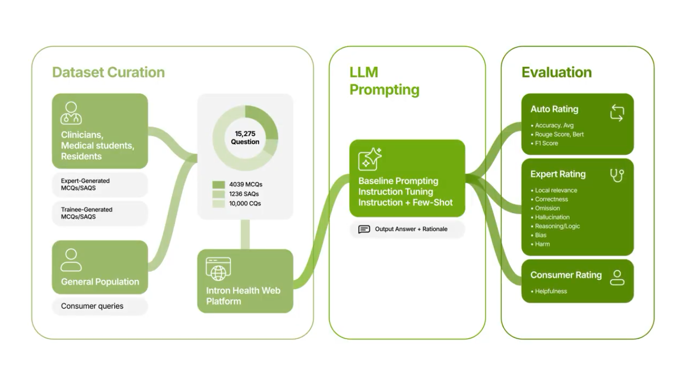 Related image for AfriMed-QA