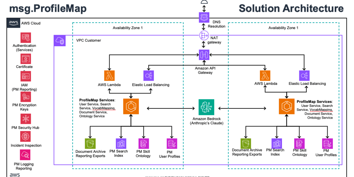 Related image for Amazon Bedrock