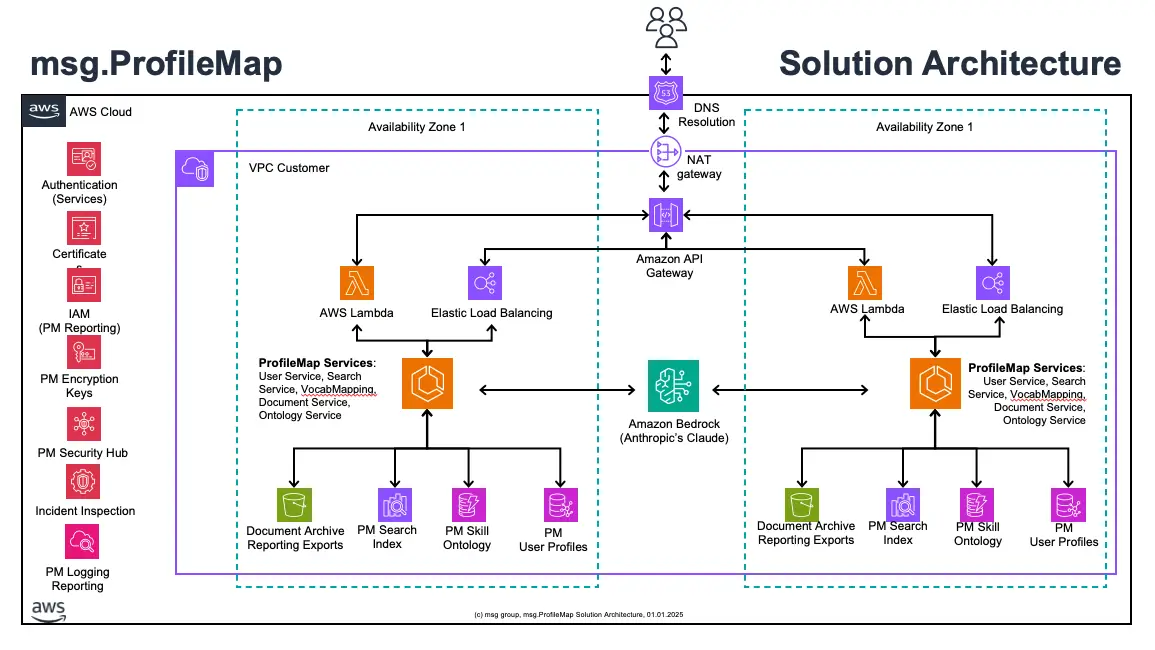 Related image for Amazon Bedrock