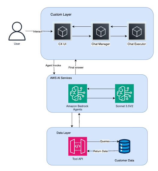 Related image for Amazon Bedrock
