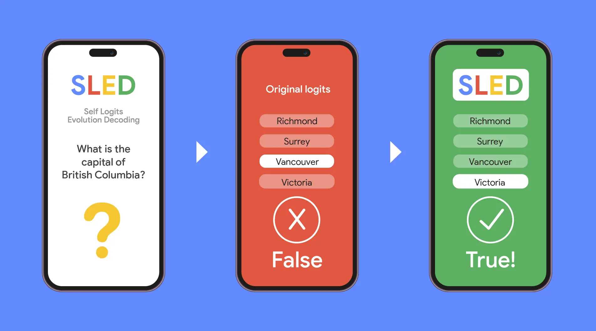 Related image for LLMs