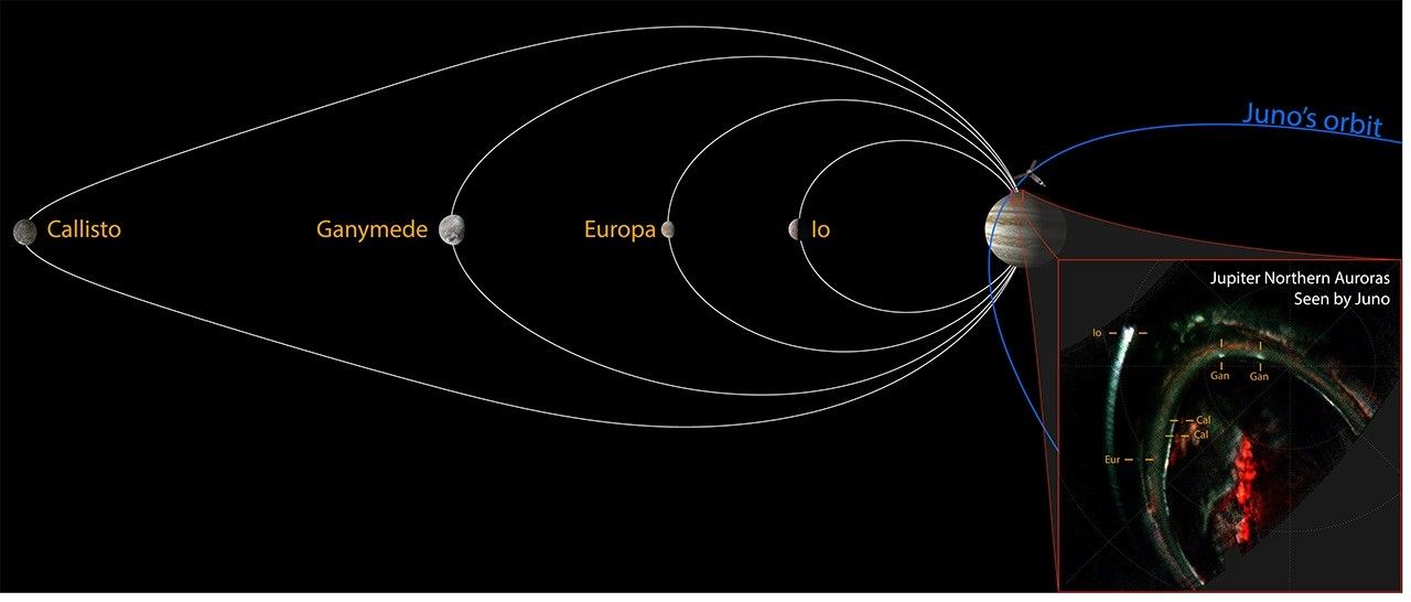 Related image for aurora