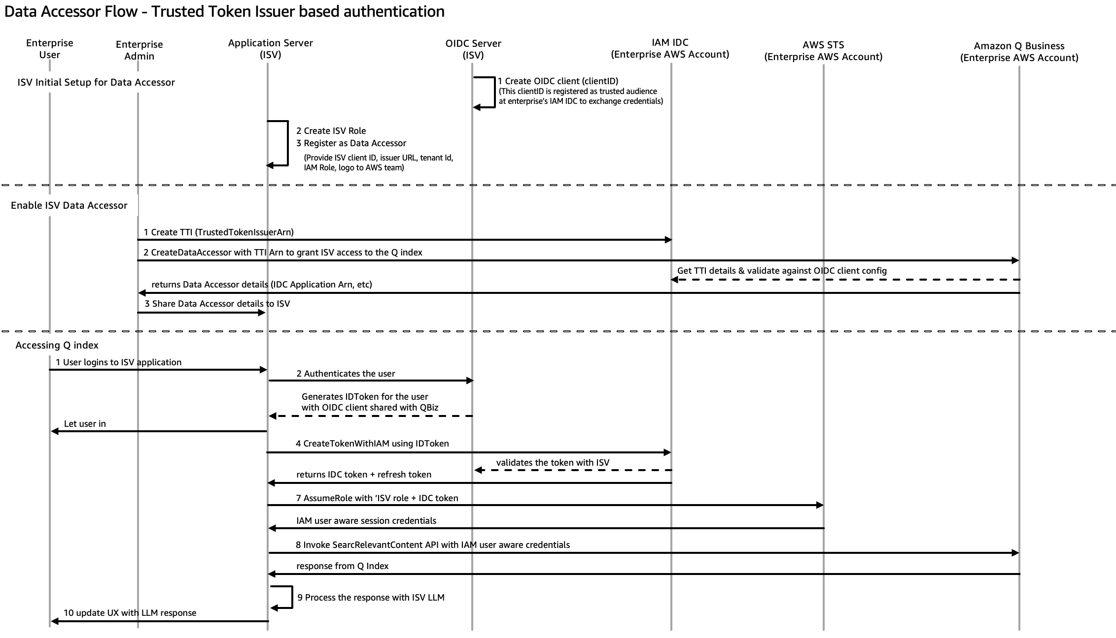 Related image for authentication