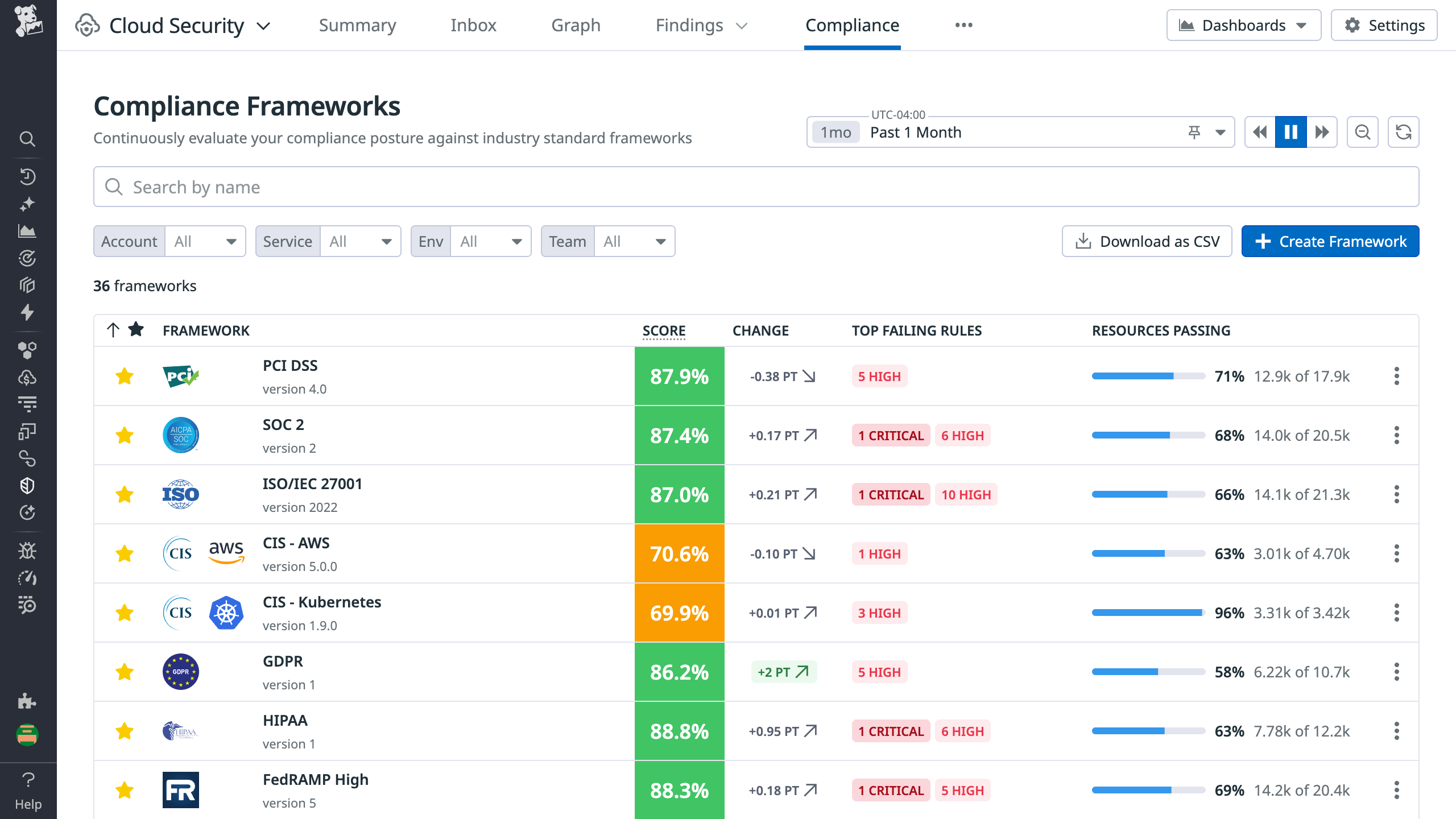 Related image for bedrock