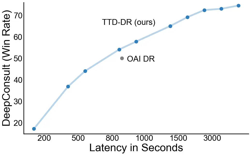 Related image for diffusion