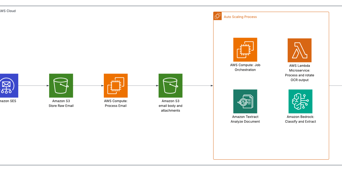 Related image for document processing