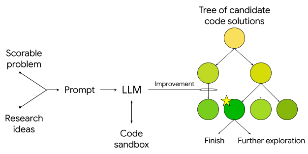 Related image for empirical software