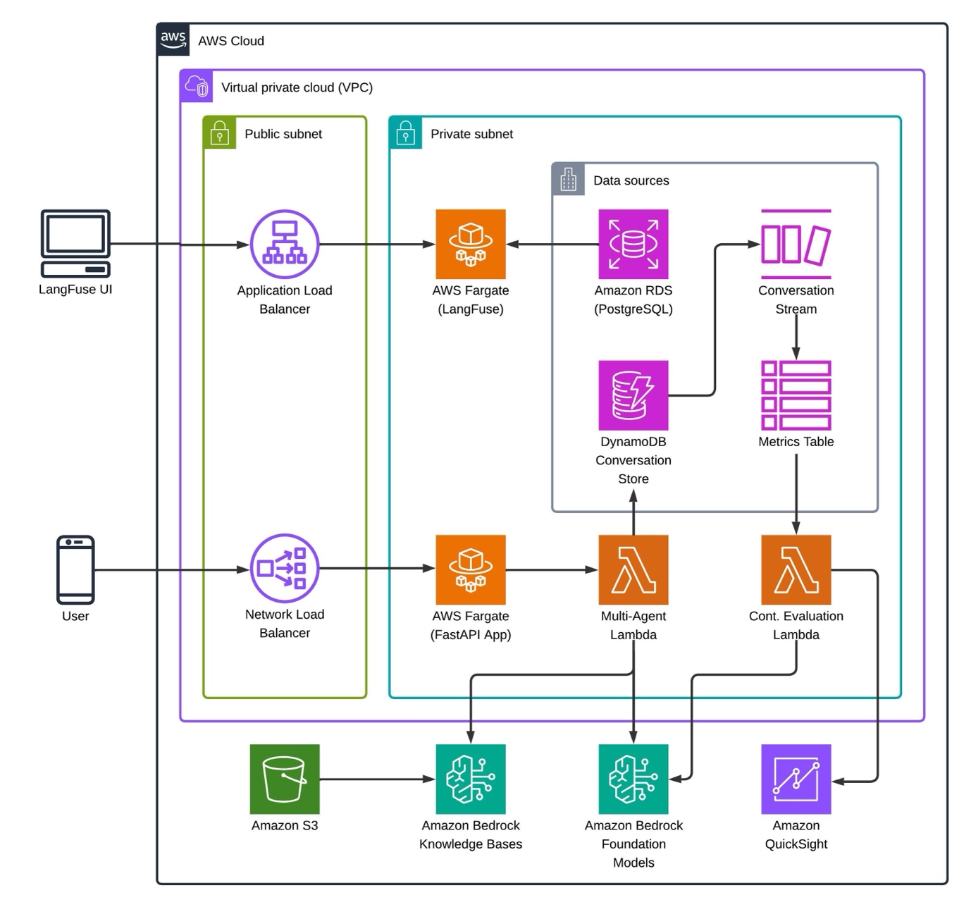Related image for property investment