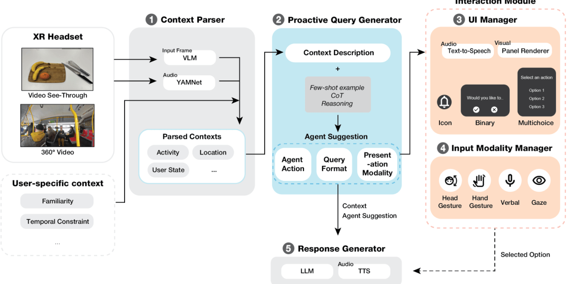 Related image for sensible agent