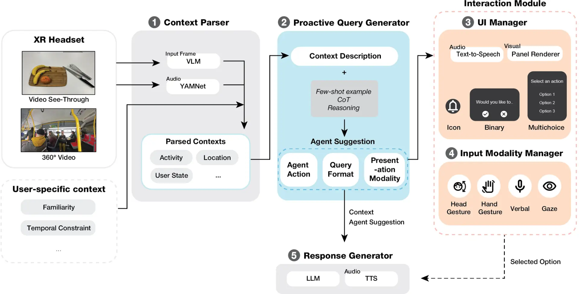 Related image for sensible agent