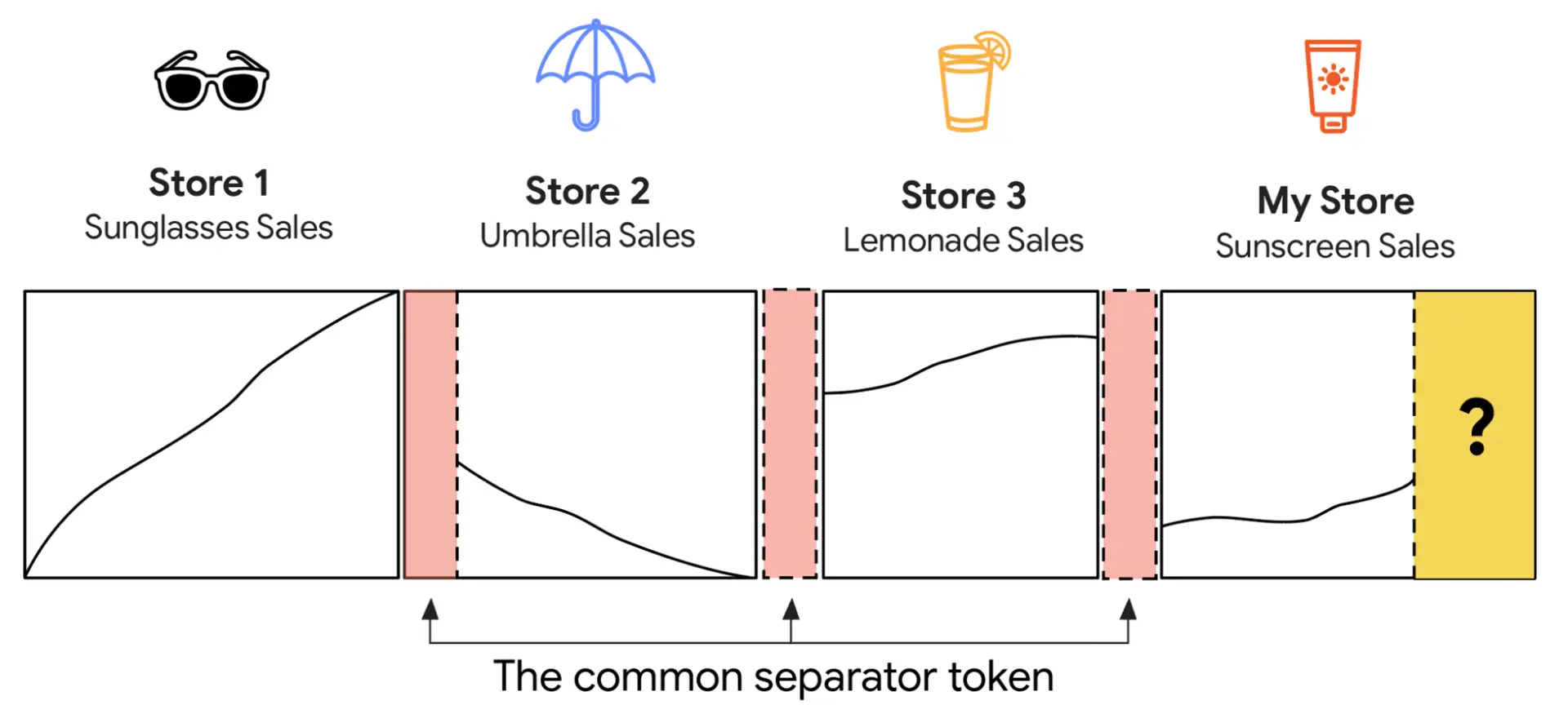 Related image for time series