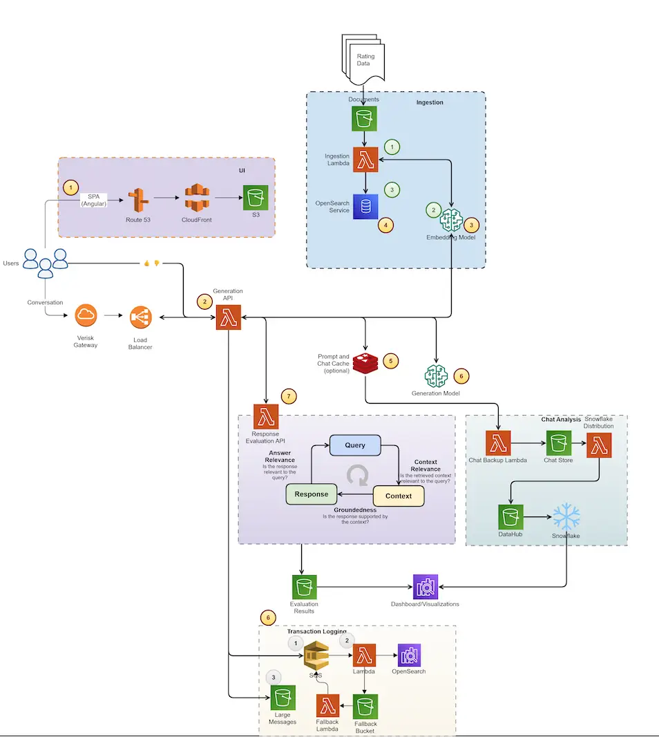 Related image for verisk