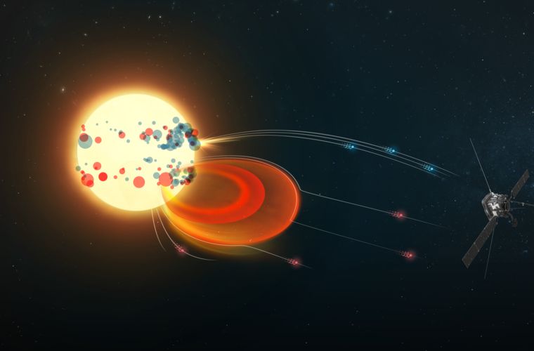Graphic indicating how Solar Orbiter let us see the connection between energetic electrons in space and their sources on the Sun