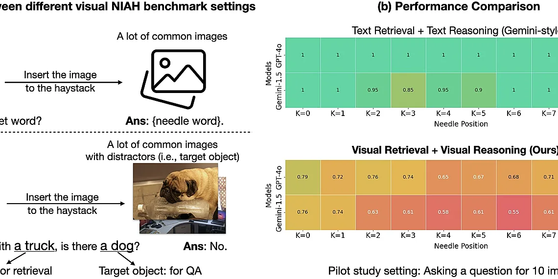 Related image for multi-image reasoning
