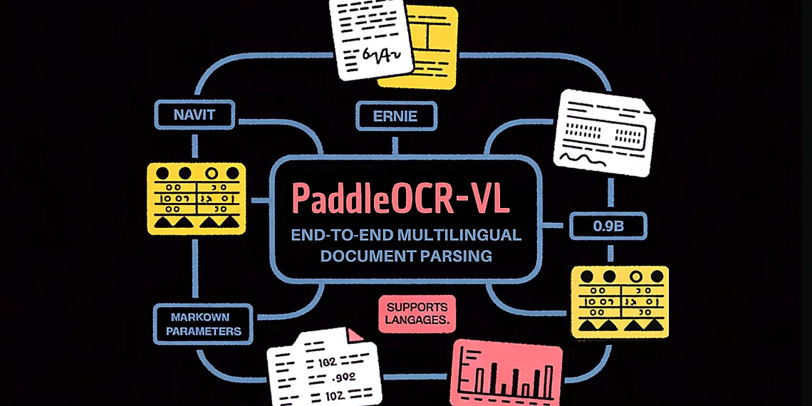 Related image for document parsing