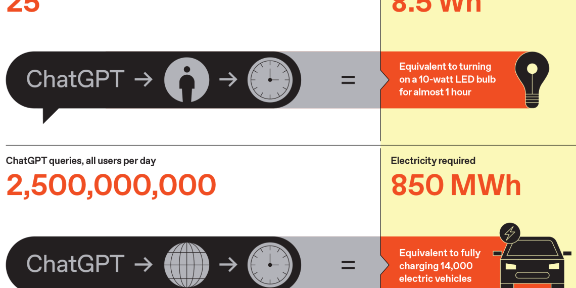 Related image for AI Energy Use