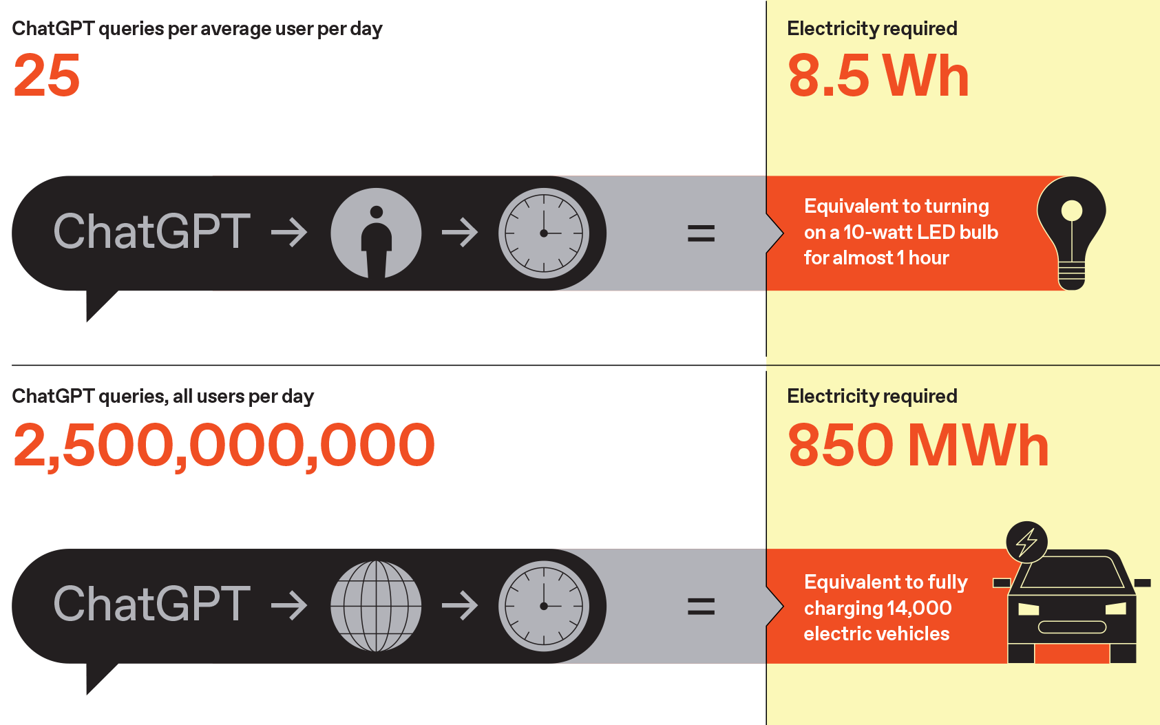 Related image for AI Energy Use
