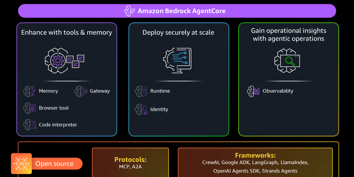 Related image for AgentCore