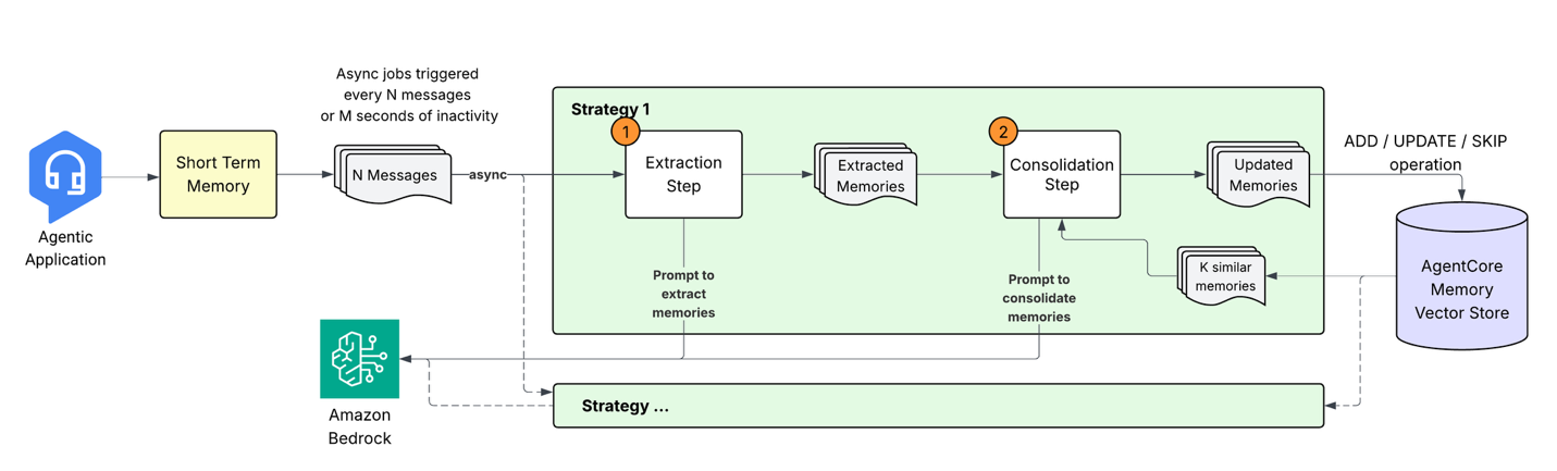 Related image for AgentCore