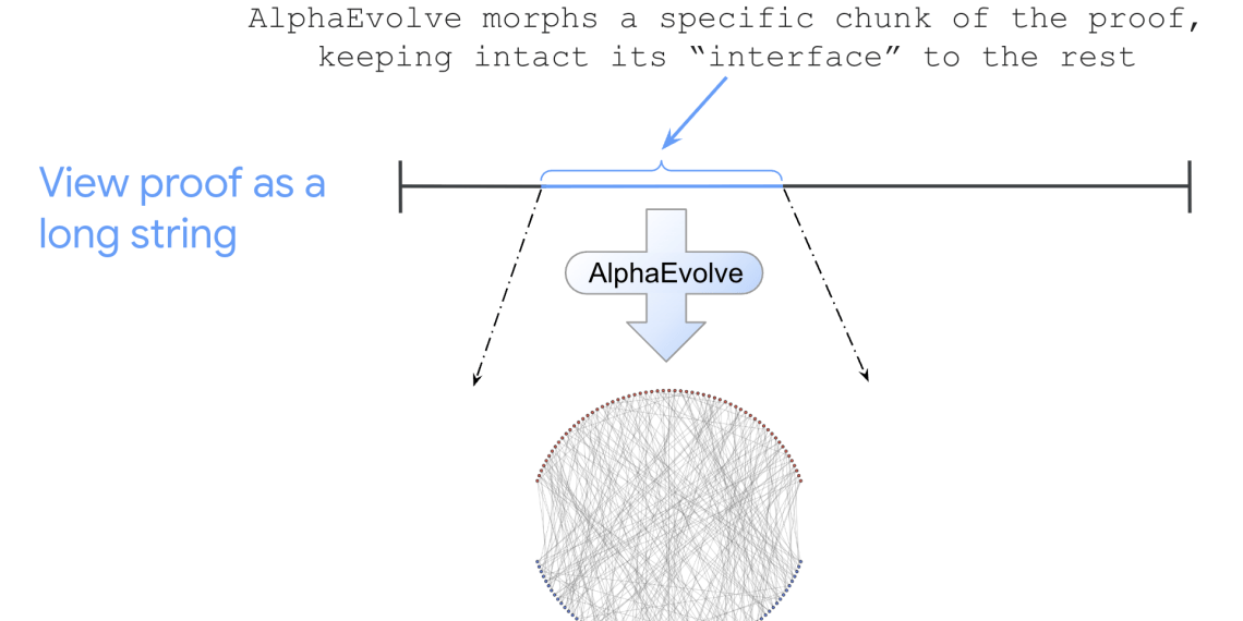 Related image for AlphaEvolve