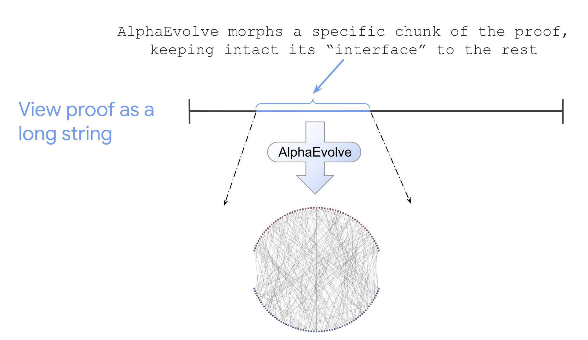 Related image for AlphaEvolve