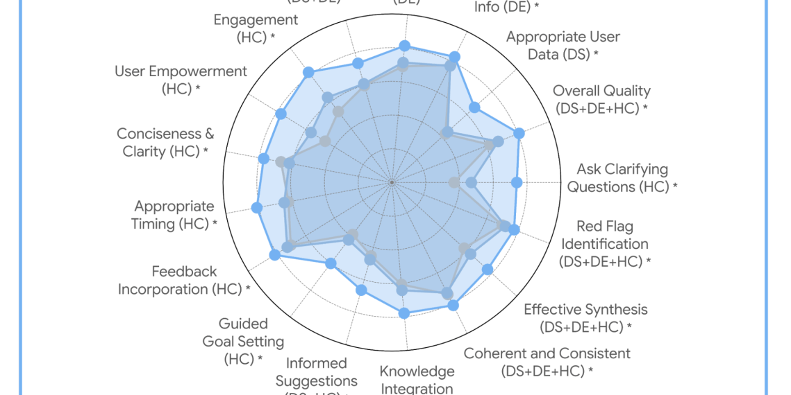 Related image for Personal Health Agent