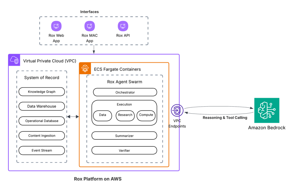 Related image for Rox