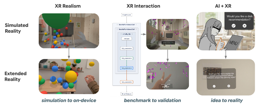 Related image for XR Blocks