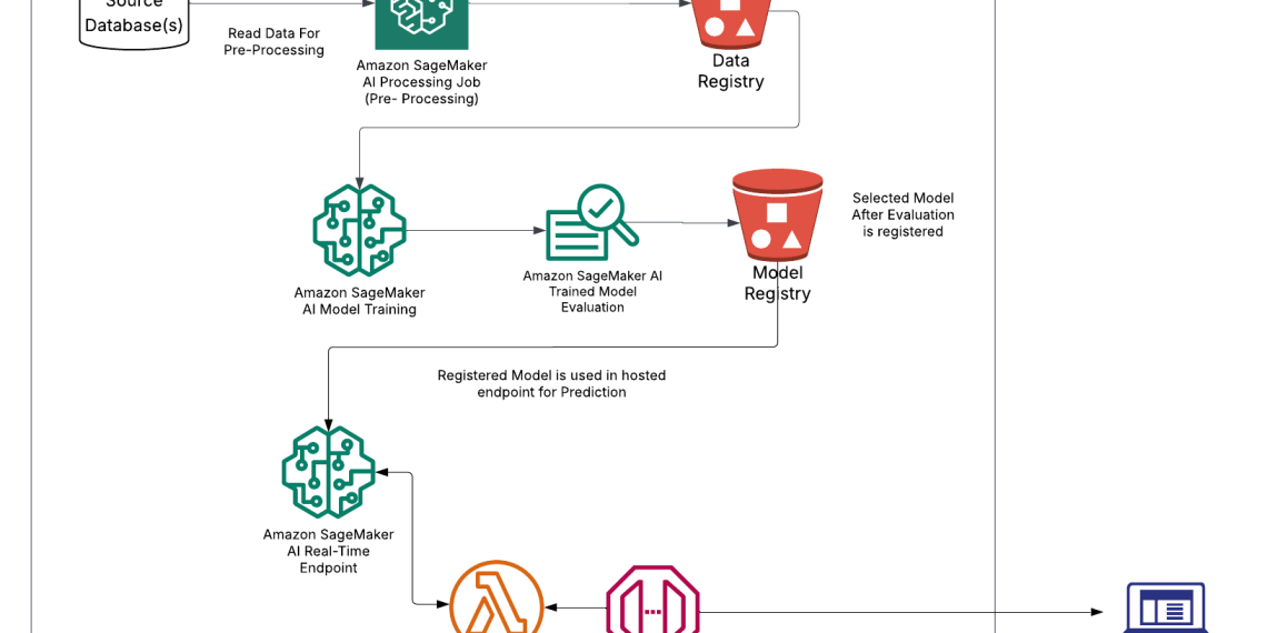 Related image for content filtering