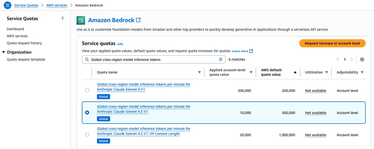Related image for cross-region inference