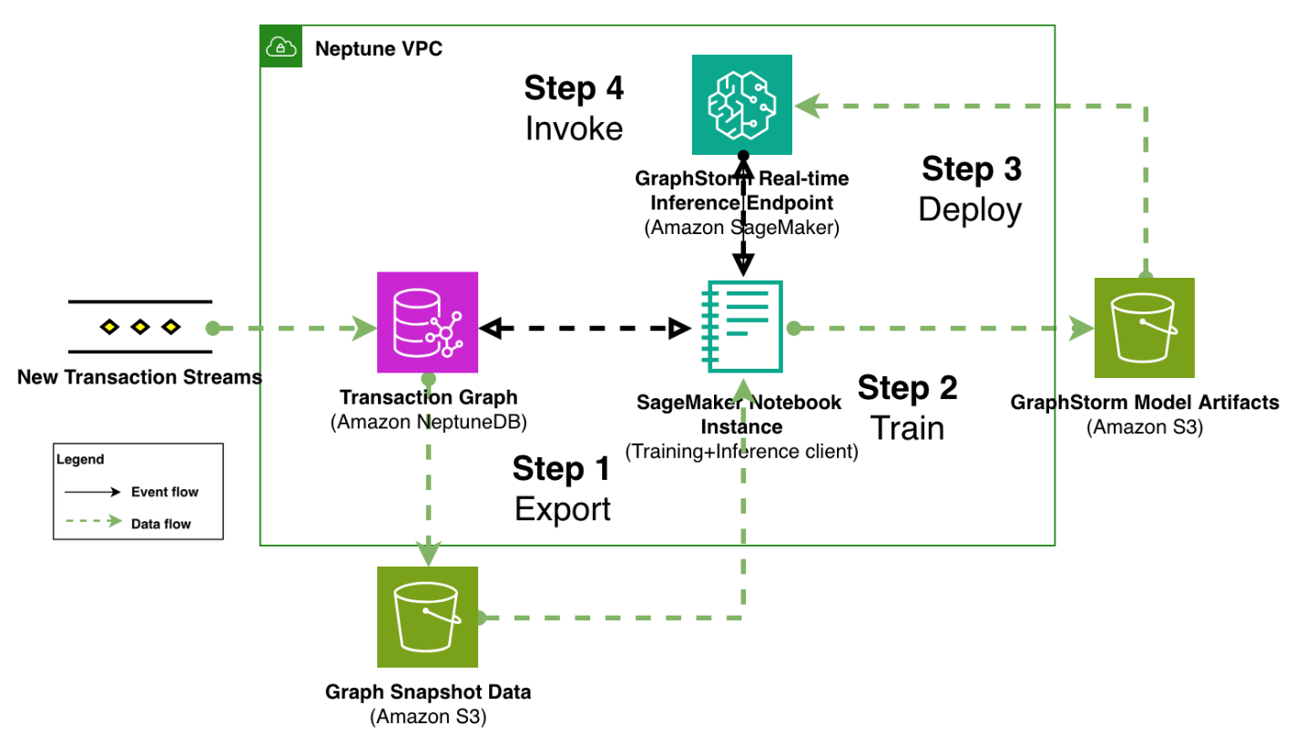 Related image for fraud prevention