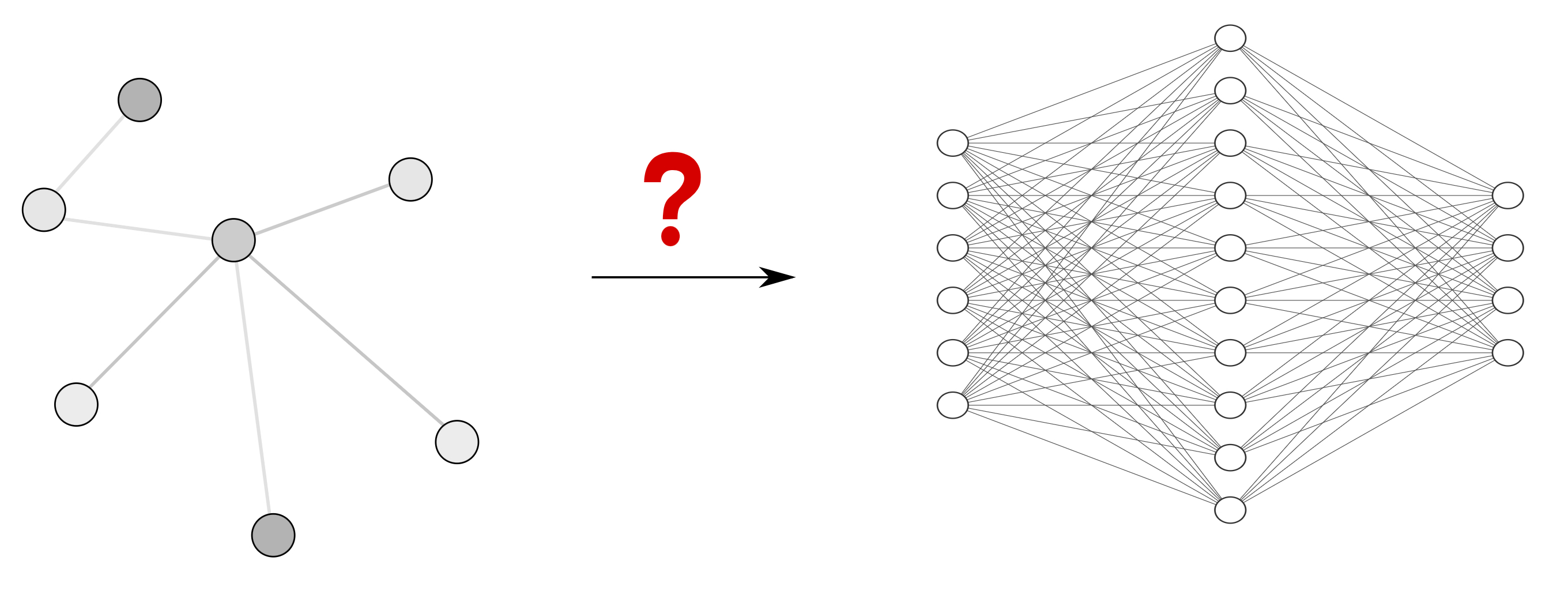 Related image for graph convolution