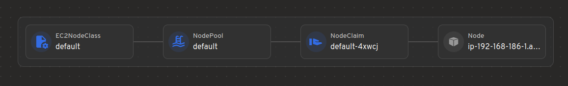 Related image for karpenter