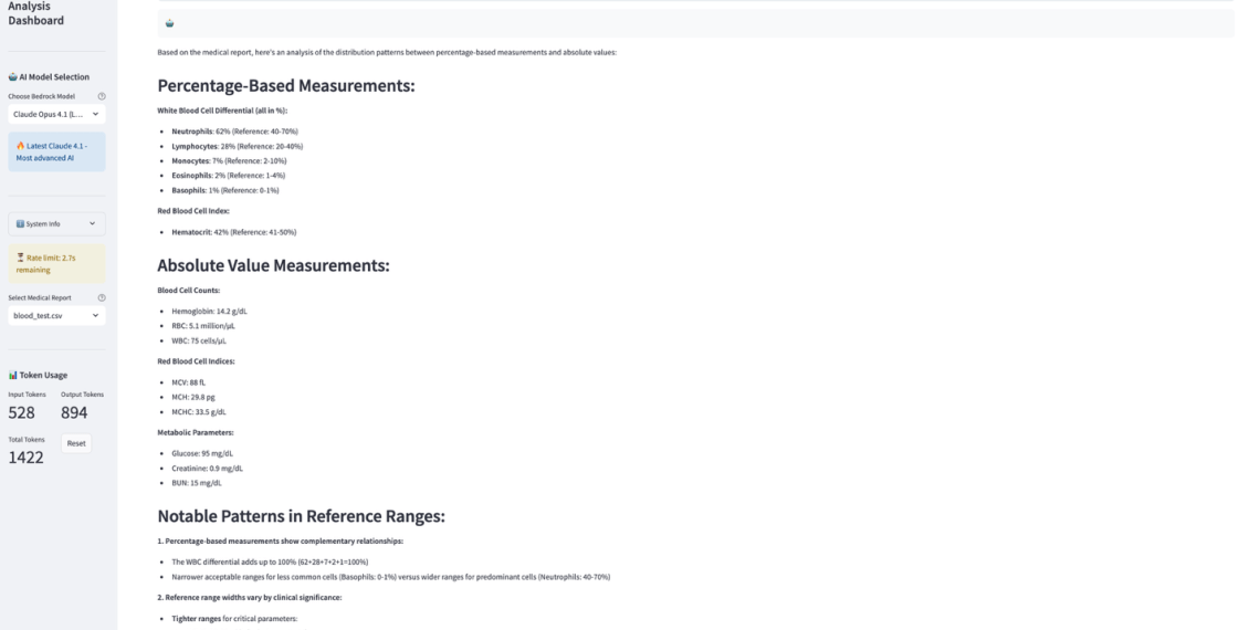 Related image for medical reports