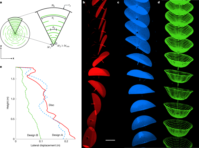 Related image for parachute