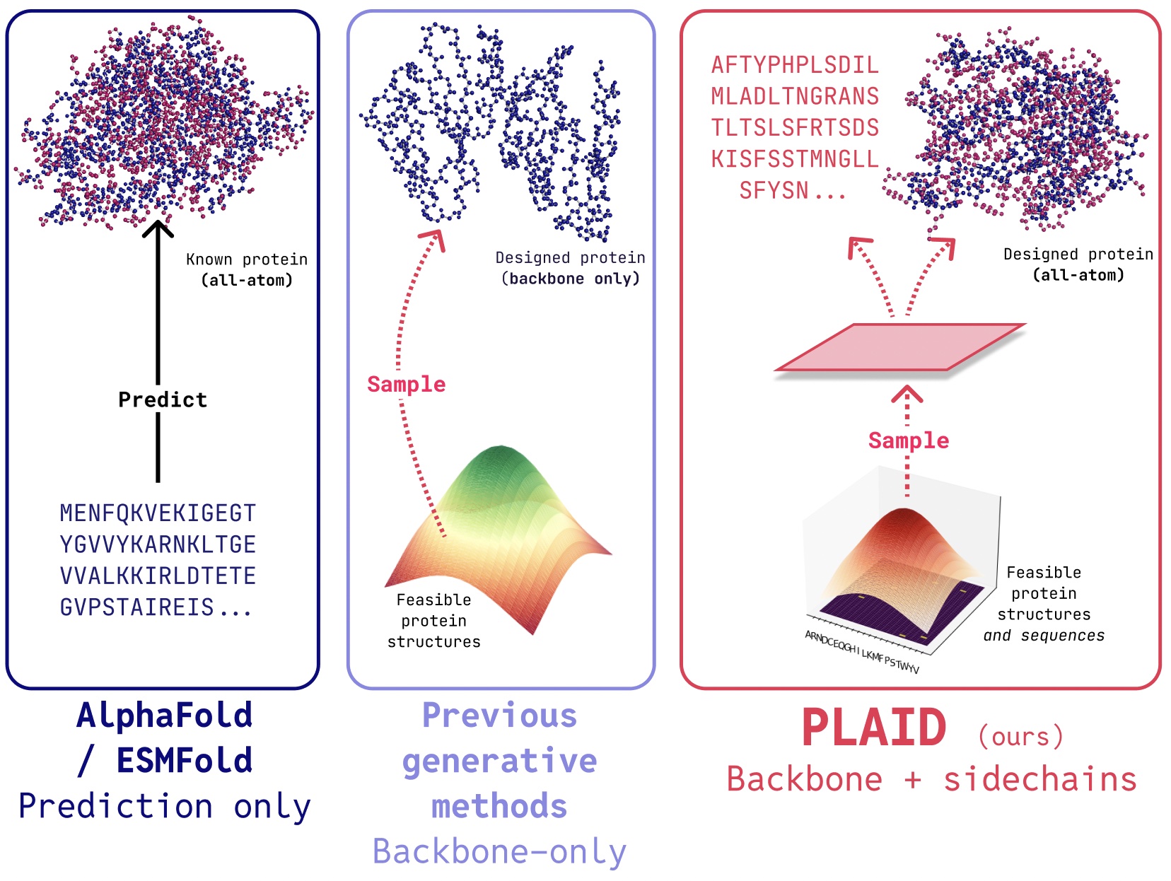 Related image for protein generation